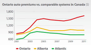 Currently, there are more than 200 locations across alberta. Report Released On Auto Insurance Premiums In Ontario Badre Law Pc