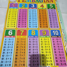 Tidak bisa dipungkiri bahwa pembagian, bahkan dari 1 sampai 10 memang masih banyak yang belum terlalu paham. Poster Edukasi Anak Penjumlahan Pengurangan Perkalian Pembagian Lengkap Model Tabel Warna Shopee Indonesia