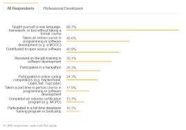 Big data management pam hdp 2.3.x, hdp 2.4.x cdh 5.5.x mapr 5.1.x hdinsight 3.3 ibm bi. Nici In StrÄƒinÄƒtate Nu Se InvaÈ›Äƒ Programarea In È™coli Nwradu Blog