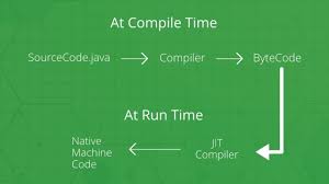 Bytecode viewer some of bytecode viewer features are that it provides java decompiling with six different decompiler Java Compiler Download Free For Windows 10 7 8 8 1 32 64 Bit Latest