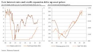 The Fed Has No Choice But To Return To Ultra Low Interest