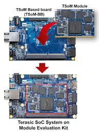 The world's ugliest guitar player. Terasic All Fpga Boards Cyclone V Terasic Soc System On Module Evaluation Kit