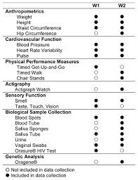 Expensive treatments aren't the only optio. Fastest Health Assessment Questionnaire Template