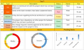 Weekly Status Report Format Excel Download Project Status Report Project Management Templates Status