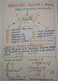Refraction Through A Prism Angle Of Minimum Deviation And Refractive Index Physics Notes Physics And Mathematics Physics Teaching Ideas