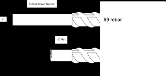 Rebar Threading Issues And Solutions Portland Bolt