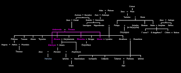 genealogy house of pelops