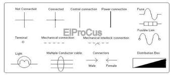 The symbols represent electrical and electronic components. Types Of Electrical Schematic Symbols With Explanation At A Glance