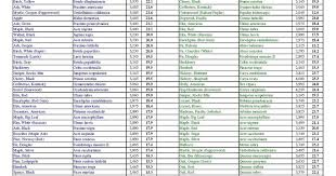 Outdoor Wood Furnaces Firewood Btu Chart With Regard To