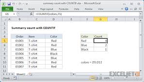 Excel Formula Summary Count With Countif Excel Formula Summary Excel