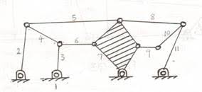 If you mean, what degrees of freedom n there are for o_2, it is a linear diatomic molecule, which can clearly move around in three dimensions, so n_(tr) = 3. Kinematic Chains Joints Degree Of Freedom And Grubler S Rule Engineering Tutorials