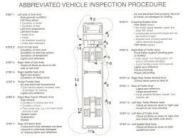 Cdl Pre Trip Inspection Diagram This Above Covers The Very