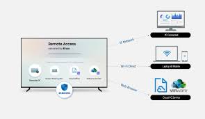 Connect an hdmi cable (with an adapter, if necessary) into your computer, and connect the other end into the desired hdmi in port on the tv. Samsung To Make It Easier To Connect Your Pc To Your Smart Tv Mspoweruser