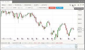 Saving A Chart As An Image Ig Chart Support Charts Mt4