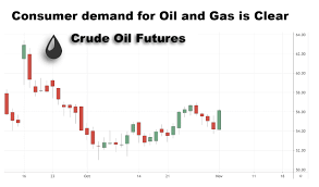 new crude oil demand translates into consumer optimism