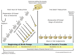 Crucial Questions On Christs Return Part 3 Tribulation