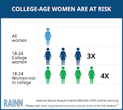 Image result for what percent of universities has a sexual assault course