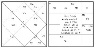 Andy Warhol Birth Chart Andy Warhol Kundli Horoscope By