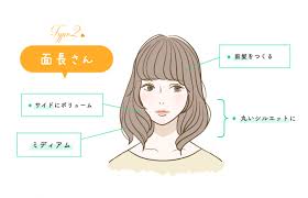 そのヘアがデカ顔の原因 顔のかたち別あなたに似合う髪型 stop 大間違い美容 8 anew マガジンハウス ニキビ肌 髪型 顔