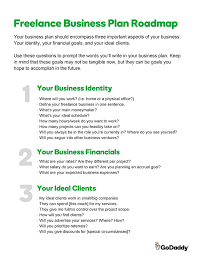 A Quick Start Guide To Writing A Business Plan For The First Time Godaddy Blog Business Plan Template Free Simple Business Plan Startup Business Plan Template