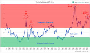 Current U S Recession Odds Are The Same As During The Big