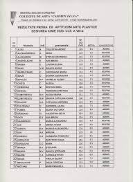 Iţi prezentăm mai jos topul liceelor din toată ţara pentru anul 2020. Rezultatele Probelor De Aptitudini Admitere Clasa A Ixa Colegiul De Arta
