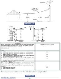 From here the panel looks newer than original (40's). Electric Service Handbook General Information Residential Service Portable Standby Generators Temporary Service Commercial Service Metering Pdf Free Download