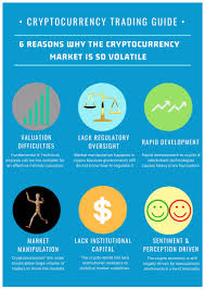 The world of cryptocurrencies is one of the few places where the lack of surety is what really makes you money. Crypto Trading Guide 4 Six Reasons Why Cryptocurrency Is So Volatile