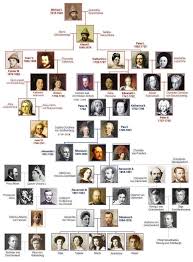 Check spelling or type a new query. Aot Royal Family Tree Novocom Top