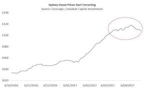 We think there's a chance property prices could fall by half in sydney and melbourne over the long run, mr david said. Predicting The Property Bubble Can We Learn From Past Experiences