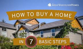 Close the in order to correctly price the property you must ask yourself: 7 Steps Of The Home Buying Process 2021 Guide