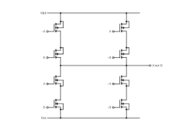 xor gate wikipedia