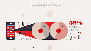 Crazy girls need love too. How Normal Is It To Send Nudes We Investigate British Gq