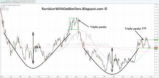 rambler without borders gold price and us dollar index