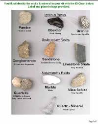 Geology Rock Identification How Each Type Of