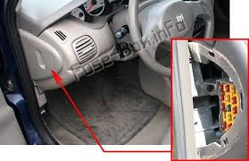 Dodge Neon 2000 2005 Fuse Box Location Fuse Box Electrical Fuse Neon