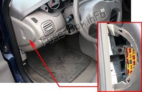Duty dydle evap, powertrain control module, egr transducer solenoud, daytime running lamp, remote keyless entry module, instrument cluster, headlamp switch, sunroof, radio, headlamp, park neutral. Dodge Neon 2000 2005 Fuse Box Location Fuse Box Electrical Fuse Neon