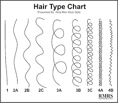 Whats Your Hair Type