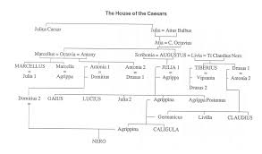 Julio Claudian Family Tree Ancient History Rome History