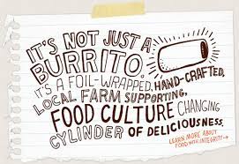 7 Habits Of Remarkably Charismatic Marketers Chipotle Gift Card Chipotle Restaurant Guide