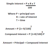 How To Find Out Compound Interest Quickly Bankexamstoday