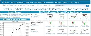 5 Best Technical Screener Websites For Technical Analysis In