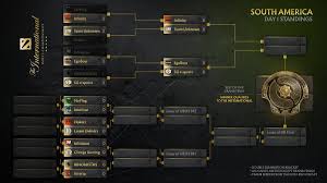 The information about the format of the qualifiers for the international 2021 came. O0cqhwslntiebm
