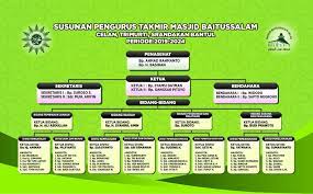 Check spelling or type a new query. Contoh Struktur Organisasi Pengurus Masjid Berbagi Struktur