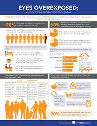 Working Vt Into The Conversation Eye Strain Digital Eye Strain Digital