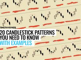 Learn what the different stock patterns mean as an indicator for how a stock may perform. 20 Candlestick Patterns You Need To Know With Examples
