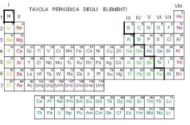 Terms in this set (18). Tavola Periodica Degli Elementi Giuseppemerlino S Blog