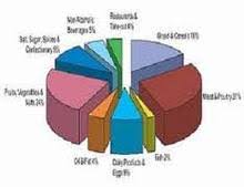Semoga adika dik dalam keadaan sehat selalu ya, kebetulan pada kesempatan yang baik ini masih bersama kakak bospedia yang ingin membagikan kepada adik adik mengenai soal tentang materi pertumbuhan dan perkembangan ekonomi yang di ambil dari mata pelajaran ekonomi untuk adik adik yang duduk. Perkembangan Ekonomi Indonesia