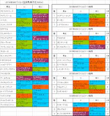 Nhkテレビ体操 おうちで簡単オリジナル体操 ～ラジオ体操 第1/ラジオ体操… 今月のおすすめ商品. Nhkãƒžã‚¤ãƒ«ã‚«ãƒƒãƒ—2019 å‡ºèµ°äºˆå®šé¦¬ éŽåŽ»5å¹´ã§2å‹2ç€1å›ž3ç€2å›žã®æ³¨ç›®è¡€çµ± æ—§ è¡€çµ±ãƒ•ã‚§ã‚¹