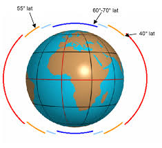 Tropopause